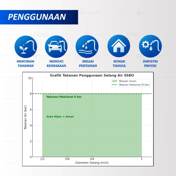 Selang Air SSBO – Tampilan keseluruhan selang elastis dop 2mm siap pakai